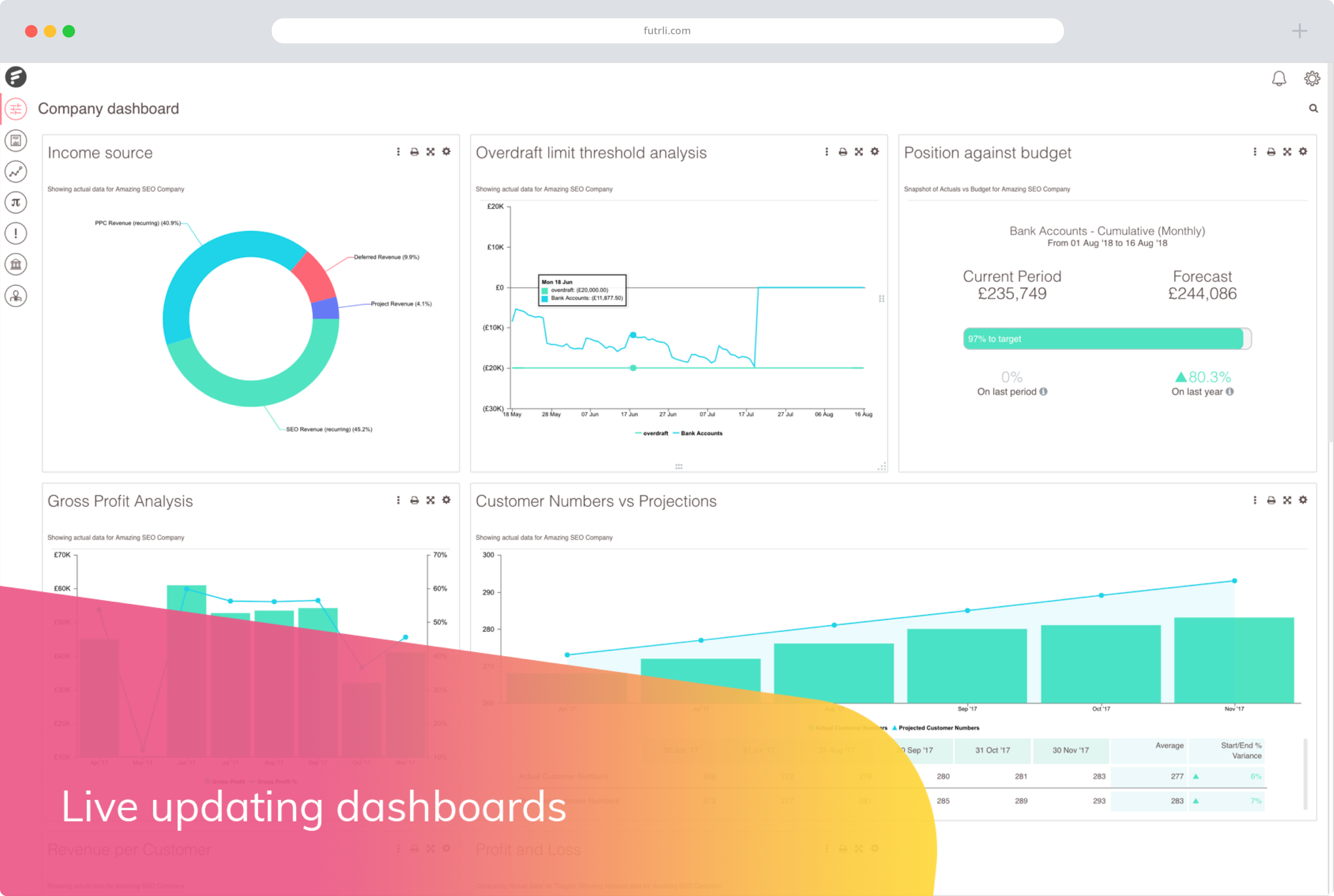 FUTRLI Dashboard